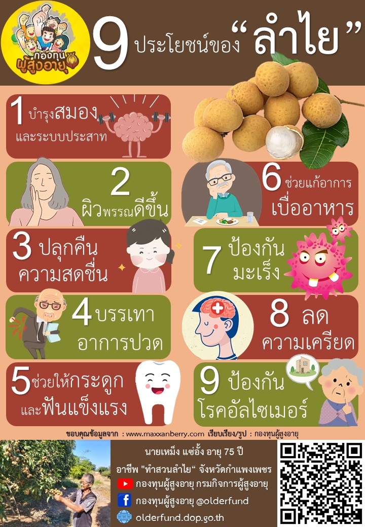 9ประโยชน์ของลำไย