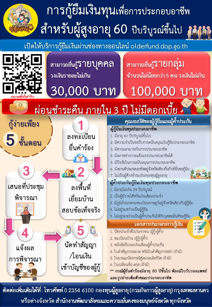 การกู้ยืมเงินทุนเพื่อการประกอบอาชีพสำหรับผู้สูงอายุ 60 ปีบริบูรณ์ขึ้นไป