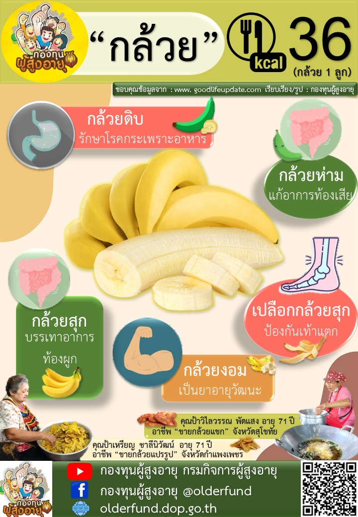 ประโยชน์ของกล้วย  BY กองทุนผู้สูงอายุ