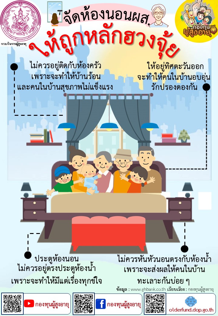 จัดห้องนอนให้ถูกหลักฮวงจุ้ย BY กองทุนผู้สูงอายุ