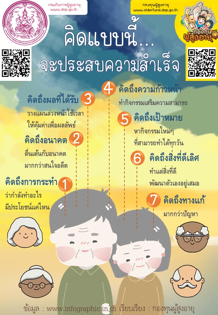 คิดแบบนี้…จะประสบความสำเร็จ BY กองทุนผู้สูงอายุ