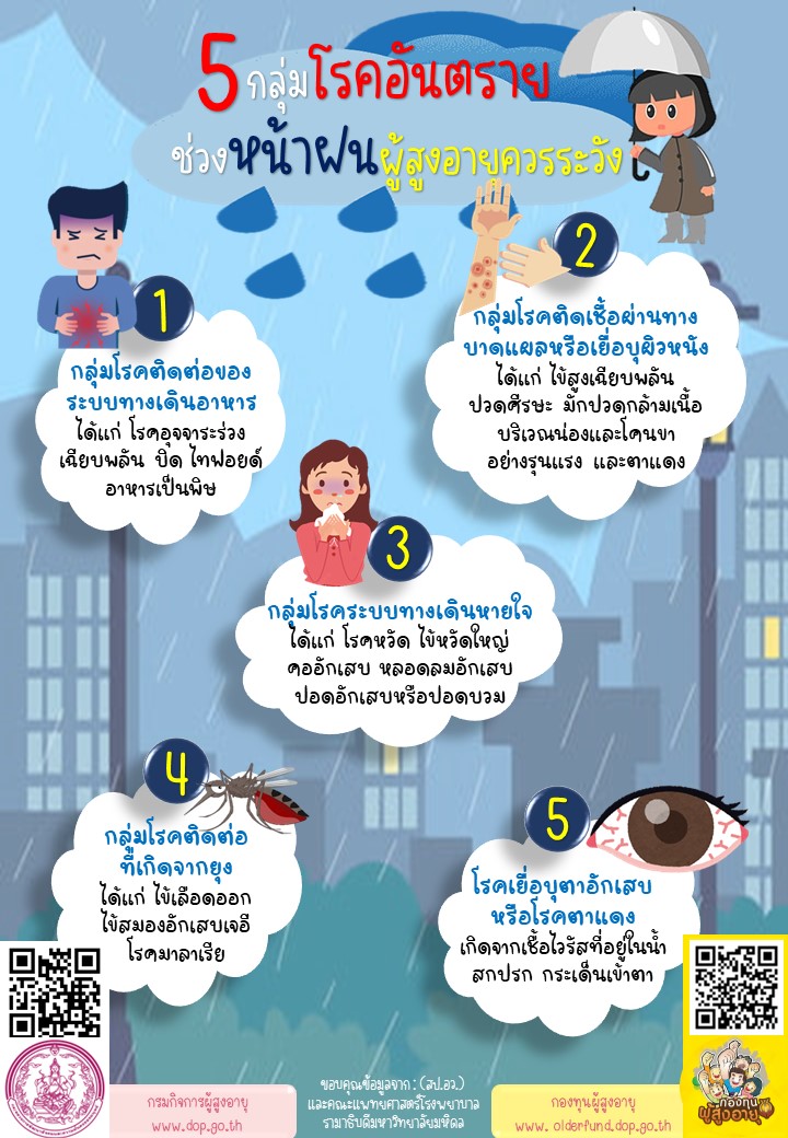 5 กลุ่มโรคอันตรายช่วงหน้าฝนที่ผู้สูงอายุต้องระวัง