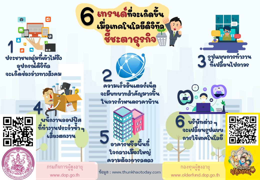 6เทรนด์ที่จะเกิดขึ้น เมื่อเทคโนโลยีดิจิทัล ชี้ชะตาธุรกิจ