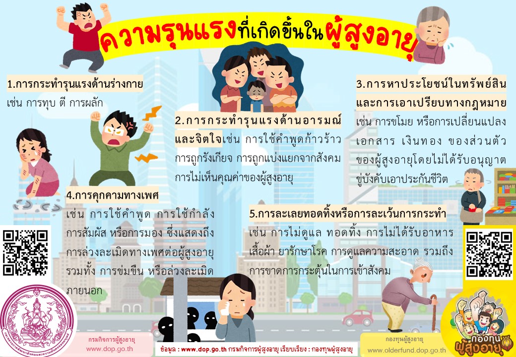 ความรุนแรงที่เกิดขึ้นในผู้สูงอายุ BY กองทุนผู้สูงอายุ