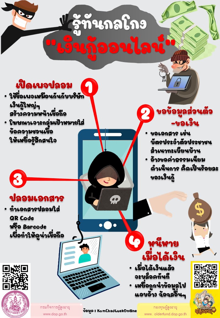 รู้ทัน”เงินกู้ออนไลน์”