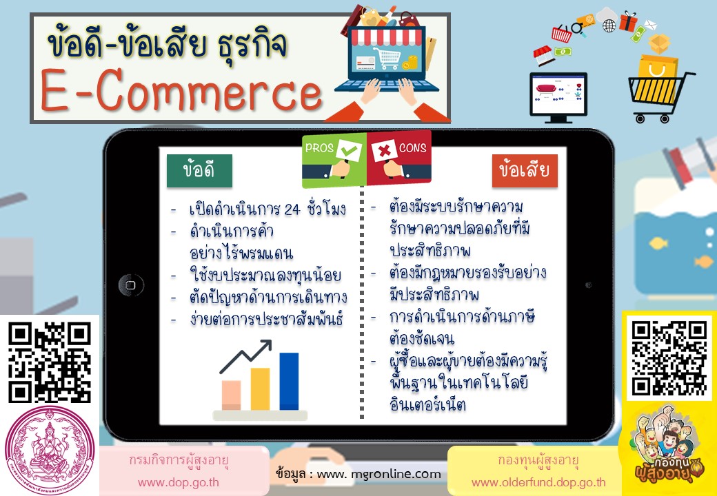 ข้อดี-ข้อเสีย ธุรกิจ E-Commerce