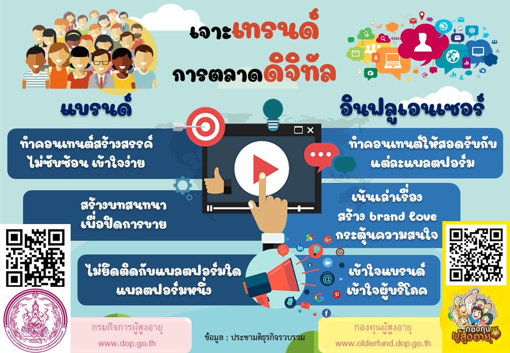 เจาะเทรนด์การตลาดดิจิทัล