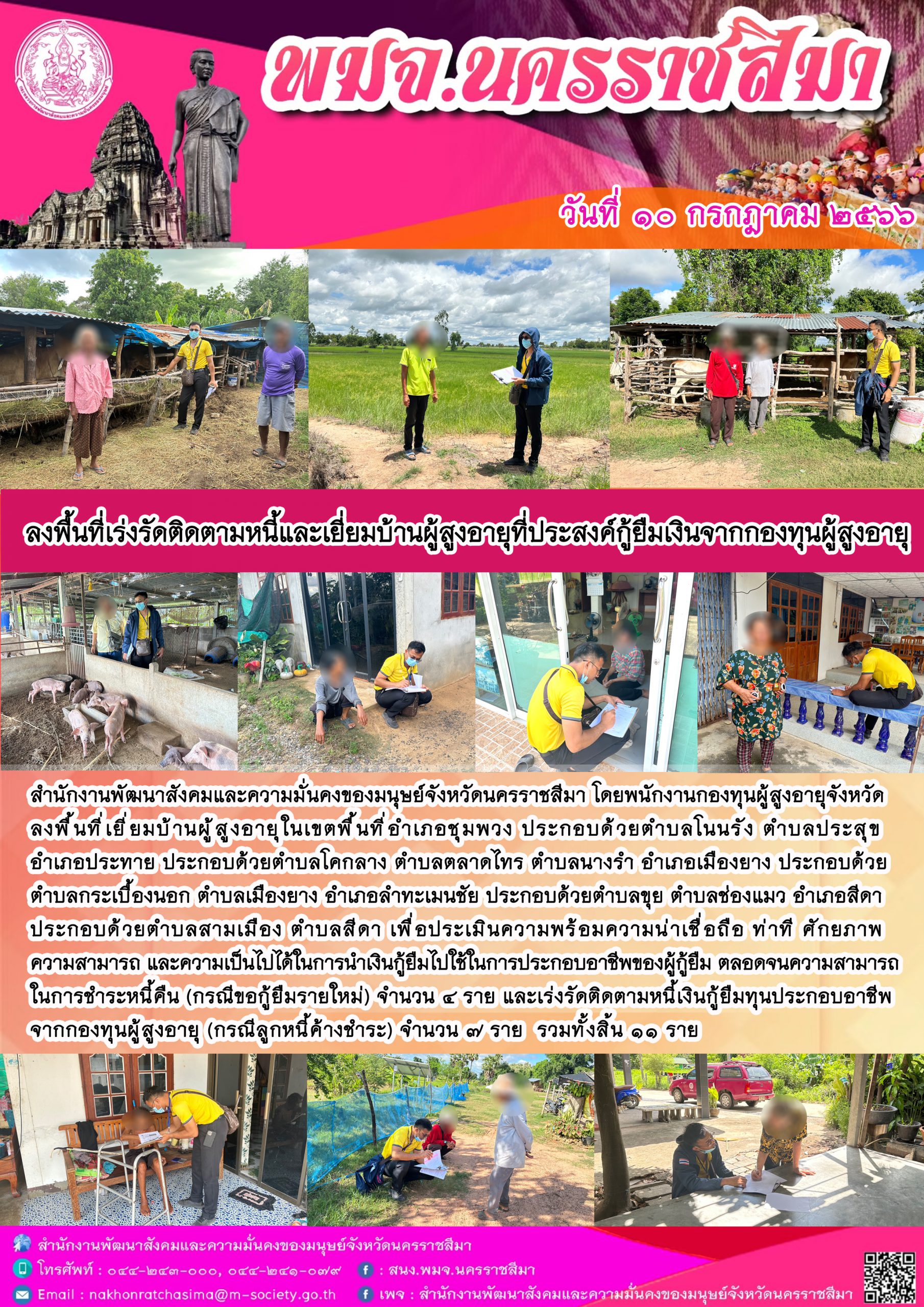 พม.นครราชสีมา ลงพื้นที่เยี่ยมบ้าน สอบข้อเท็จจริงของผู้สูงอายุที่ขอกู้ยืมเงินทุนประกอบอาชีพ พร้อมทั้งติดตามคุณภาพชีวิตของผู้สูงอายุที่กู้ยืมเงินทุนประกอบอาชีพจากกองทุนผู้สูงอายุ จำนวน 11 ราย