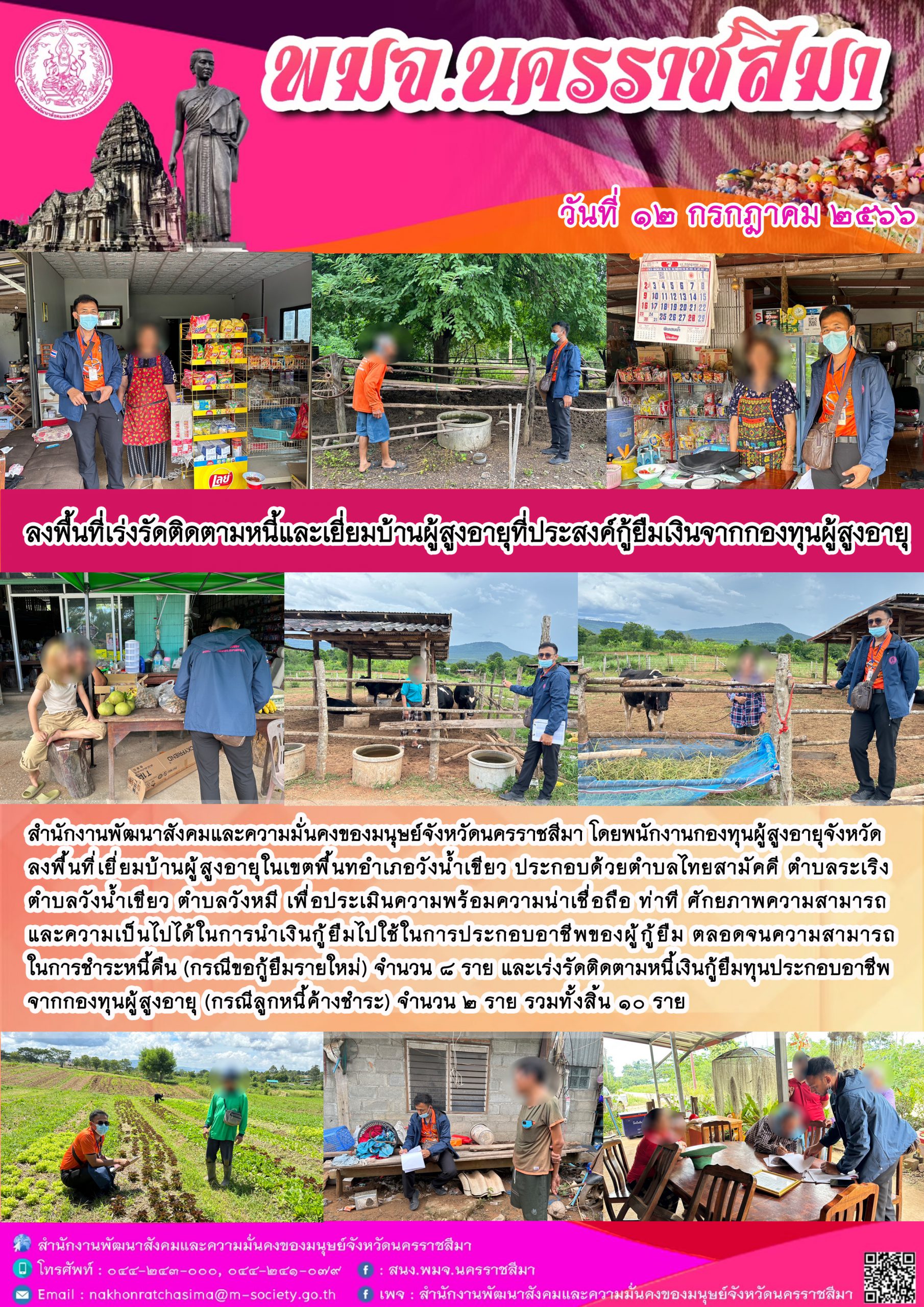 พม.นครราชสีมา ลงพื้นที่เยี่ยมบ้าน สอบข้อเท็จจริงของผู้สูงอายุที่ขอกู้ยืมเงินทุนประกอบอาชีพ พร้อมทั้งติดตามคุณภาพชีวิตของผู้สูงอายุที่กู้ยืมเงินทุนประกอบอาชีพจากกองทุนผู้สูงอายุ จำนวน 10 ราย