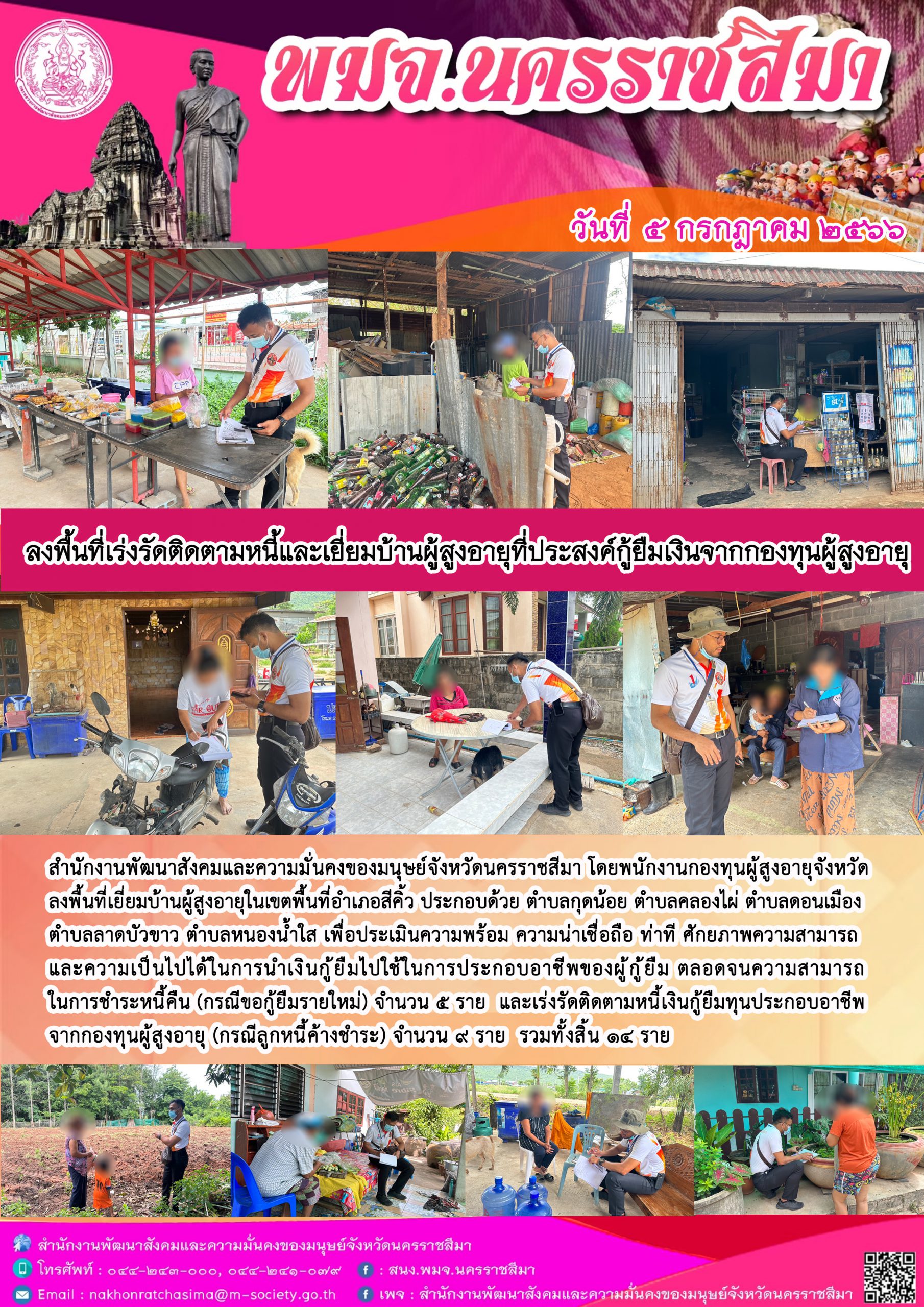 พม.นครราชสีมา ลงพื้นที่เยี่ยมบ้าน สอบข้อเท็จจริงของผู้สูงอายุที่ขอกู้ยืมเงินทุนประกอบอาชีพ พร้อมทั้งติดตามคุณภาพชีวิตของผู้สูงอายุที่กู้ยืมเงินทุนประกอบอาชีพจากกองทุนผู้สูงอายุ จำนวน 14 ราย