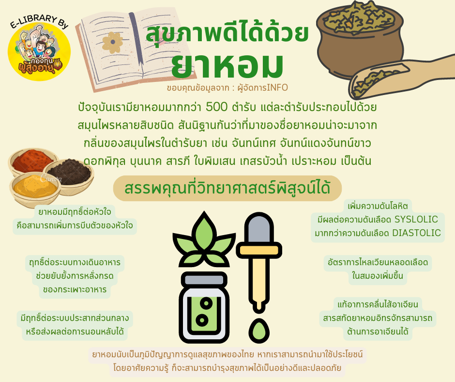 “สุขภาพดีได้ด้วย ยาหอม”