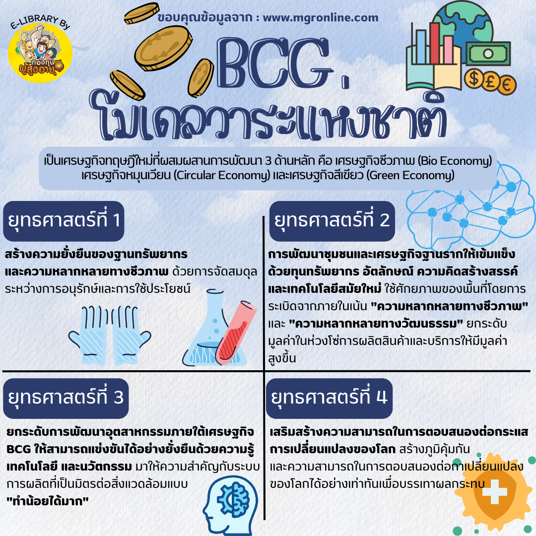 BCG โมเดลวาระแห่งชาติ #ห้องสมุดมีชีวิต