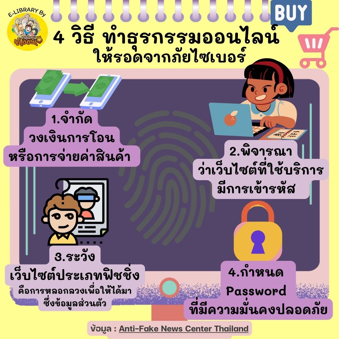 “4 วิธี ทำธุรกรรมออนไลน์  ให้รอดจากภัยไซเบอร์”