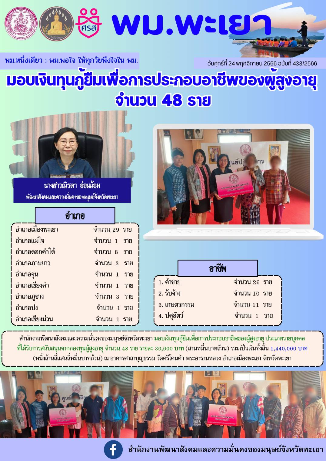 พม.พะเยา มอบเงินทุนกู้ยืมเพื่อการประกอบอาชีพจากกองทุนผู้สูงอายุ จำนวน 48 ราย