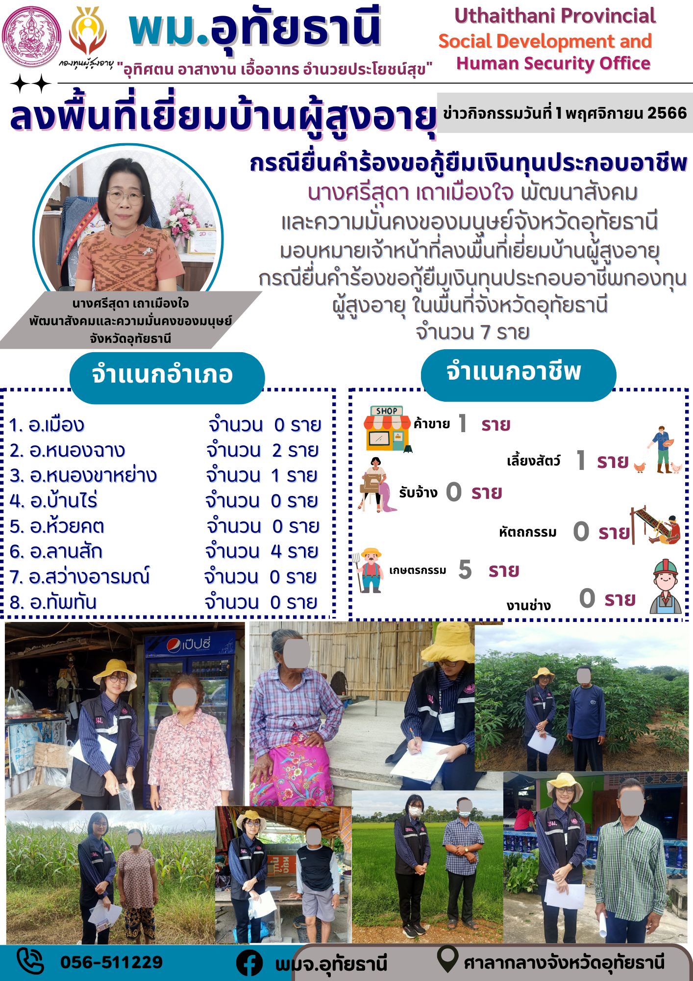 พม.อุทัยธานี ลงพื้นที่เยี่ยมบ้าน สอบข้อเท็จจริง ผู้สูงอายุที่ขอกู้ยืมเงินทุนประกอบอาชีพจากกองทุนผู้สูงอายุ กรมกิจการผู้สูงอายุ จำนวน 7 ราย