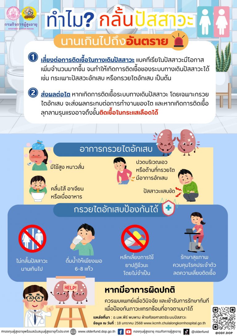 ทำไม? กลั้นปัสสาวะ