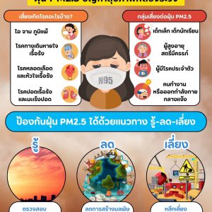 รู้ลดเสี่ยง