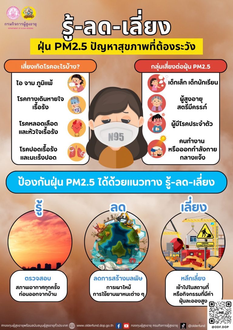 รู้ลดเสี่ยง