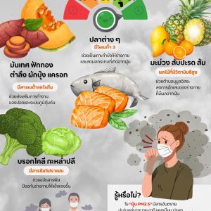 อาหารต้านฝุ่น