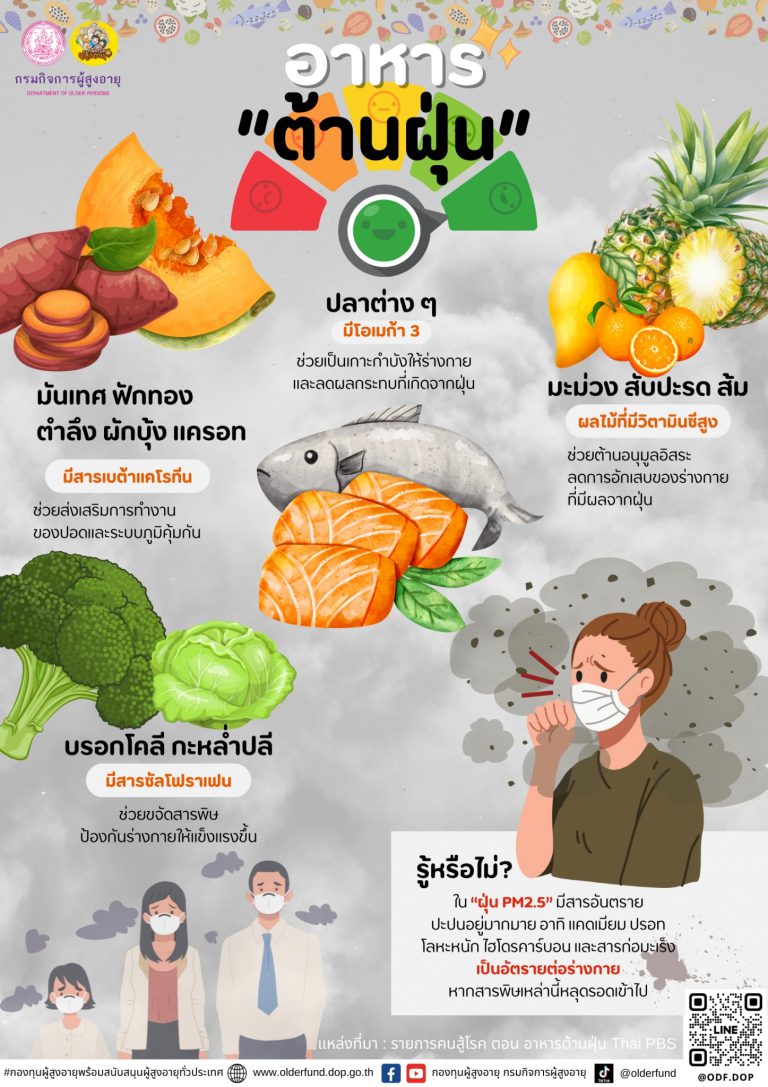 อาหารต้านฝุ่น